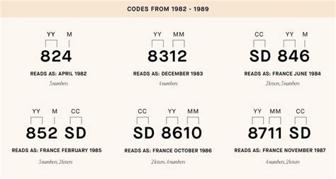 lv date code checker.